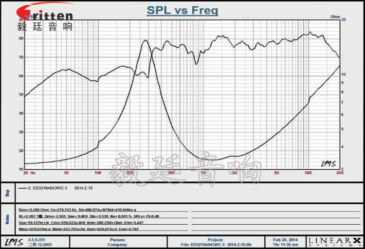 4寸高端品牌重低音喇叭曲線圖