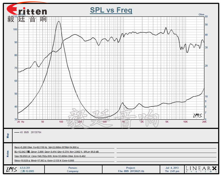8''中低音舞臺音箱喇叭廠家曲線圖