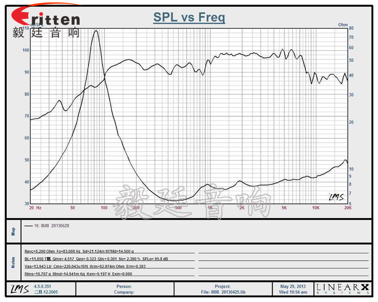 8寸舞臺(tái)中低音喇叭曲線圖