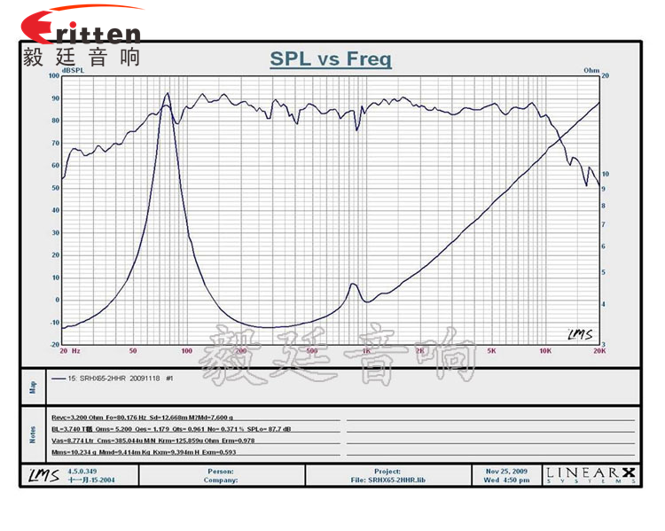 6.5寸3Ω40瓦全頻喇叭曲線圖