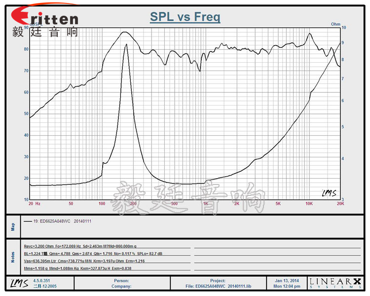 66mm4Ω5w藍牙音響喇叭曲線圖 8''250w 重低音喇叭曲線圖