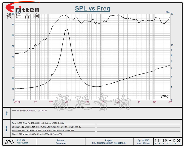56*57mm 10w藍牙音響喇叭曲線圖 8''250w 重低音喇叭曲線圖