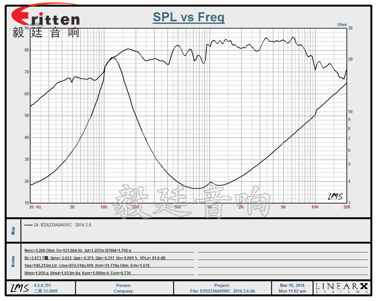 52mm20芯4Ω5W藍(lán)牙音箱喇叭曲線圖