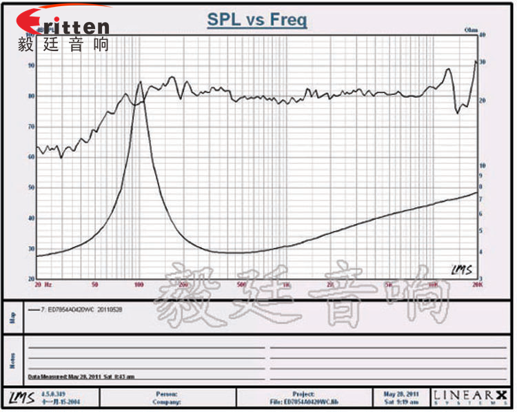 20W4Ω78mm藍牙音箱喇叭曲線圖 78mm20w全頻內磁喇叭曲線圖
