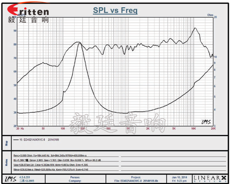 40mm13芯3W藍牙音箱喇叭曲線圖 8''250w 重低音喇叭曲線圖