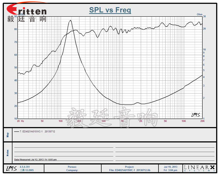 40mm5W藍(lán)牙音箱喇叭曲線圖