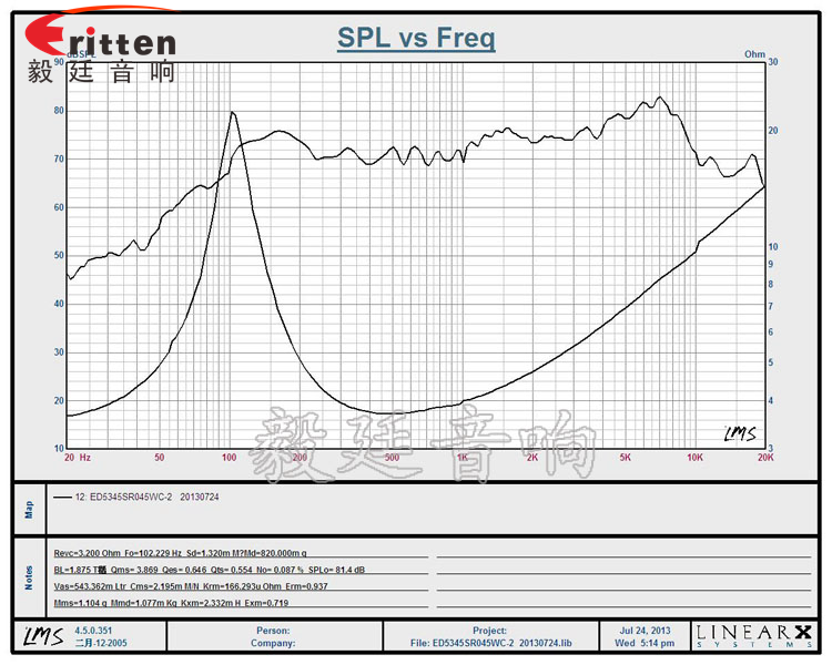 53mm5W藍(lán)牙音響喇叭曲線圖 52mm5W中低音喇叭曲線圖