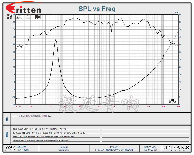 4.5寸4歐30WHIFI音箱喇叭曲線圖 4寸高端品牌重低音喇叭曲線圖