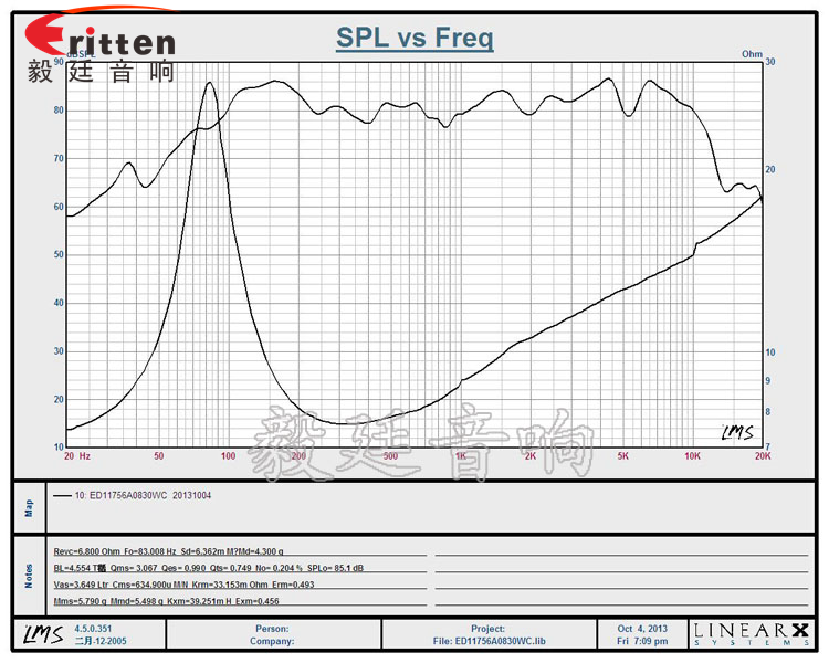 4.5寸30W全頻HIFI音箱喇叭曲線圖