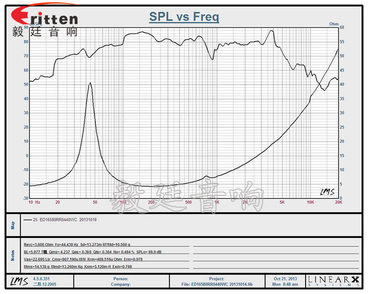 6.5寸4歐40WHIFI音箱喇叭曲線圖