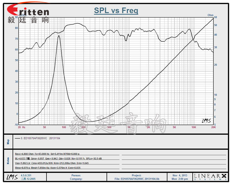 毅廷為您解答，你懂喇叭特性指標(biāo)嗎？
