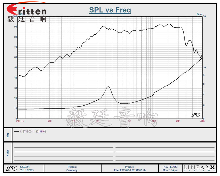 2寸5w高音多媒體喇叭曲線圖