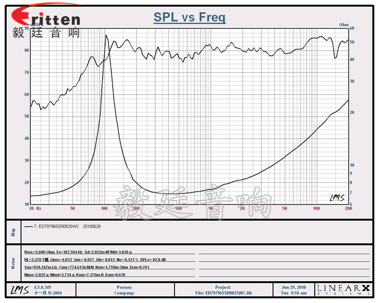78mm20w全頻內磁喇叭曲線圖