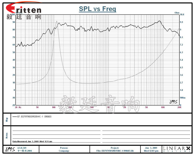 78mm15w內磁全頻喇叭曲線圖
