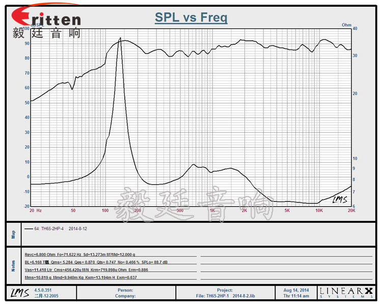 40w 6.5寸吸頂式喇叭曲線圖 8''250w 重低音喇叭曲線圖