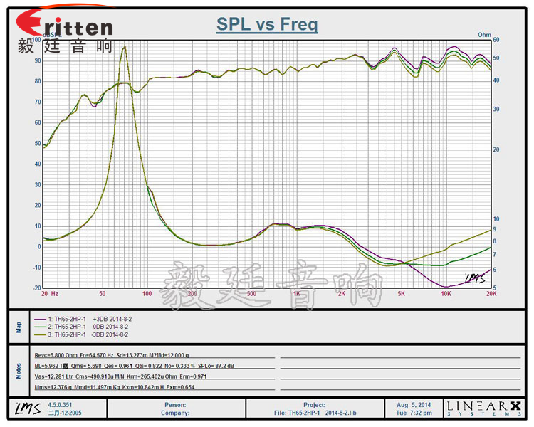 8''250w 重低音喇叭曲線圖
