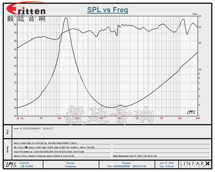 45mm8w學習機小喇叭曲線圖 8''250w 重低音喇叭曲線圖