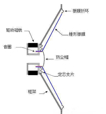 東莞揚聲器廠家